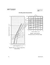 IRF7335D1TR Datasheet Page 8