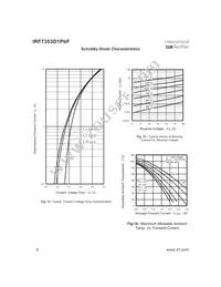 IRF7353D1PBF Datasheet Page 6