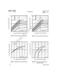 IRF7389TR Datasheet Page 6