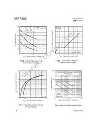 IRF7402TR Datasheet Page 4