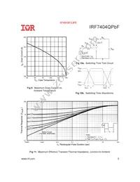 IRF7404QTRPBF Datasheet Page 5