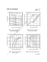 IRF7413ZGTRPBF Datasheet Page 4