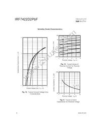 IRF7422D2PBF Datasheet Page 6
