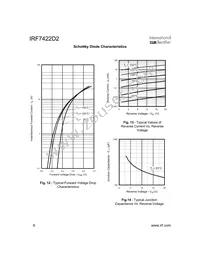IRF7422D2TR Datasheet Page 6