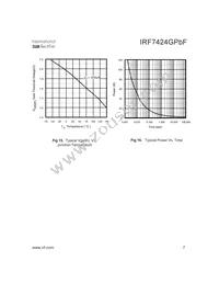 IRF7424GTRPBF Datasheet Page 7