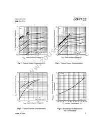 IRF7452TR Datasheet Page 3