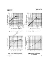 IRF7453TR Datasheet Page 3