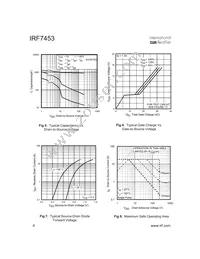 IRF7453TR Datasheet Page 4