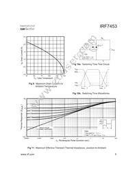 IRF7453TR Datasheet Page 5
