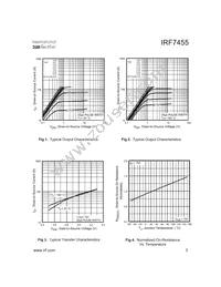 IRF7455 Datasheet Page 3