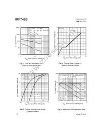 IRF7468TR Datasheet Page 4