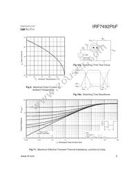 IRF7492TRPBF Datasheet Page 5