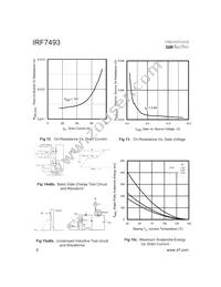 IRF7493TR Datasheet Page 6