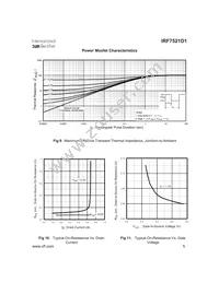 IRF7521D1TR Datasheet Page 5