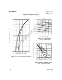 IRF7521D1TR Datasheet Page 6