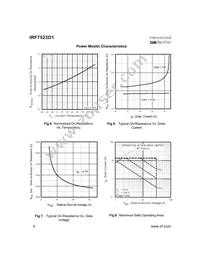 IRF7523D1TR Datasheet Page 4
