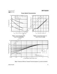IRF7523D1TR Datasheet Page 5