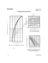IRF7523D1TR Datasheet Page 6