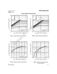 IRF7523D1TRPBF Datasheet Page 3