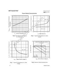 IRF7523D1TRPBF Datasheet Page 4