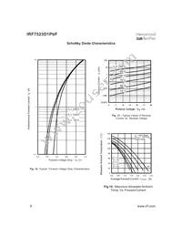 IRF7523D1TRPBF Datasheet Page 6