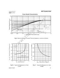 IRF7524D1TRPBF Datasheet Page 5