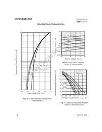 IRF7524D1TRPBF Datasheet Page 6