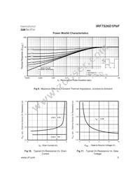 IRF7526D1PBF Datasheet Page 5