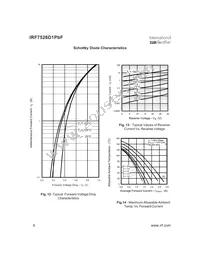 IRF7526D1PBF Datasheet Page 6