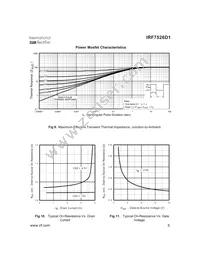 IRF7526D1TR Datasheet Page 5