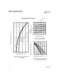 IRF7534D1PBF Datasheet Page 6