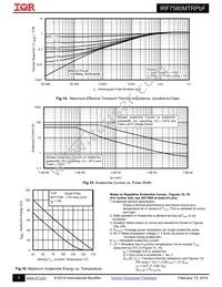 IRF7580MTRPBF Datasheet Page 6