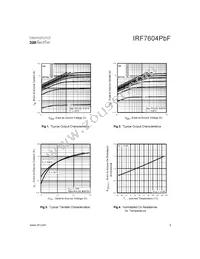 IRF7604TRPBF Datasheet Page 3