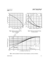 IRF7663TRPBF Datasheet Page 5