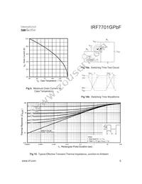 IRF7701GTRPBF Datasheet Page 5