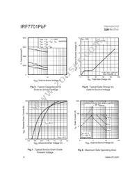 IRF7701TRPBF Datasheet Page 4