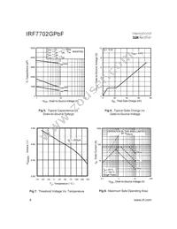 IRF7702GTRPBF Datasheet Page 4