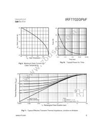 IRF7702GTRPBF Datasheet Page 5