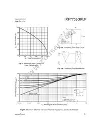 IRF7703GTRPBF Datasheet Page 5