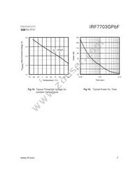 IRF7703GTRPBF Datasheet Page 7