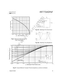 IRF7704GTRPBF Datasheet Page 5