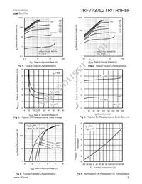 IRF7737L2TRPBF Datasheet Page 3