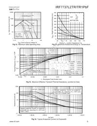 IRF7737L2TRPBF Datasheet Page 5