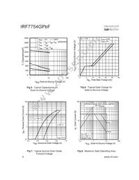 IRF7754GTRPBF Datasheet Page 4