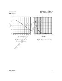IRF7754GTRPBF Datasheet Page 7