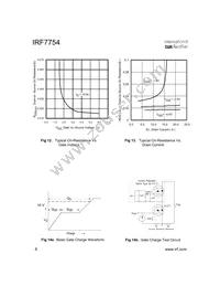 IRF7754TR Datasheet Page 6