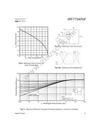 IRF7754TRPBF Datasheet Page 5