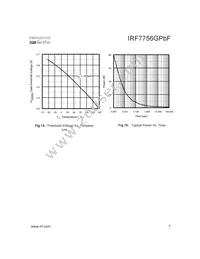 IRF7756GTRPBF Datasheet Page 7