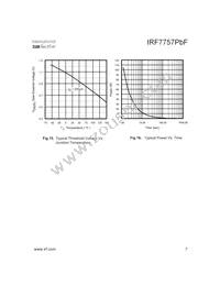 IRF7757TRPBF Datasheet Page 7