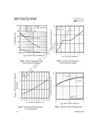 IRF7807D1PBF Datasheet Page 4